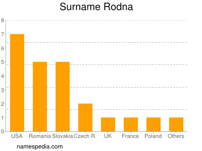 Familiennamen Rodna