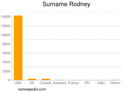 Familiennamen Rodney