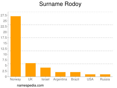 nom Rodoy