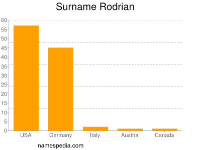 Familiennamen Rodrian