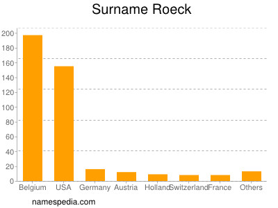 Familiennamen Roeck