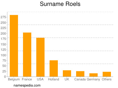 Surname Roels