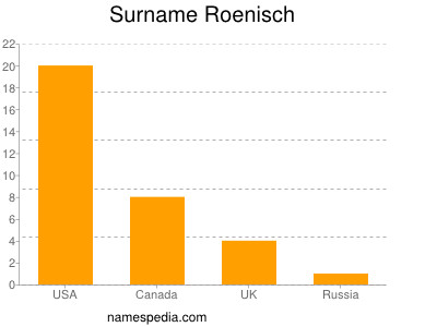 Familiennamen Roenisch