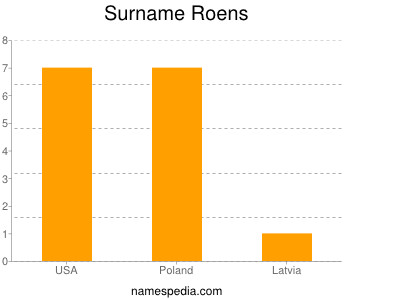 Surname Roens