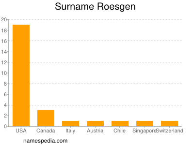 Familiennamen Roesgen