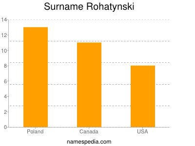 Familiennamen Rohatynski