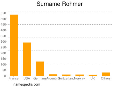 Familiennamen Rohmer