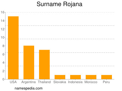 Familiennamen Rojana