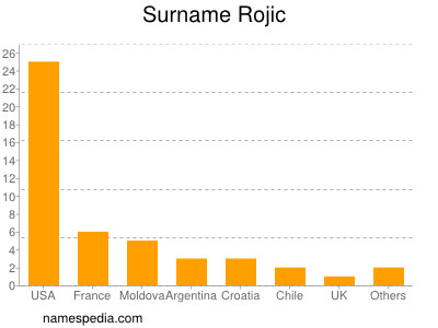 nom Rojic