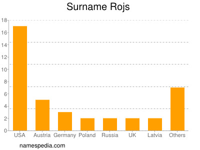 Surname Rojs