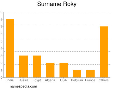 nom Roky