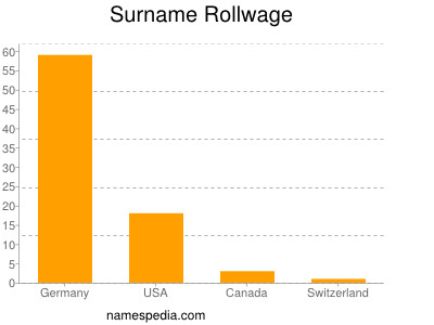Surname Rollwage
