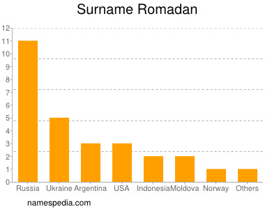 nom Romadan