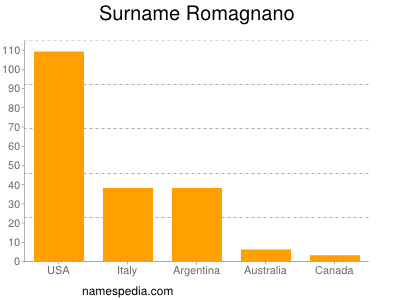 nom Romagnano