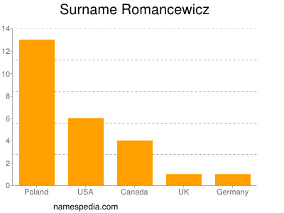 Surname Romancewicz