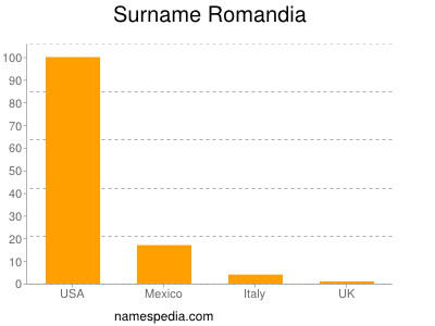 Familiennamen Romandia
