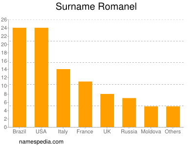 nom Romanel