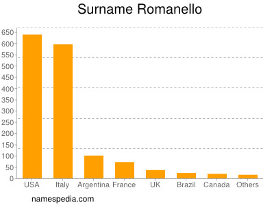 nom Romanello