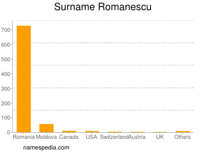 nom Romanescu