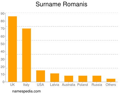 Familiennamen Romanis