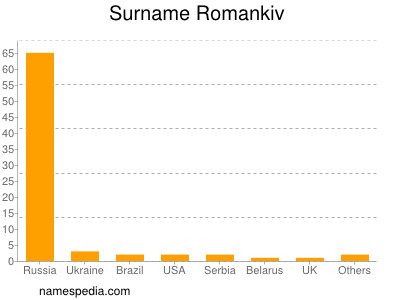 Familiennamen Romankiv