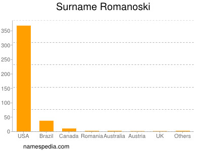 nom Romanoski