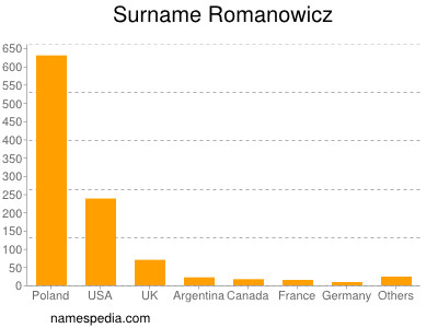 Surname Romanowicz