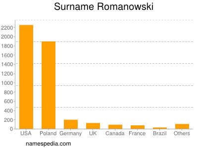 Familiennamen Romanowski