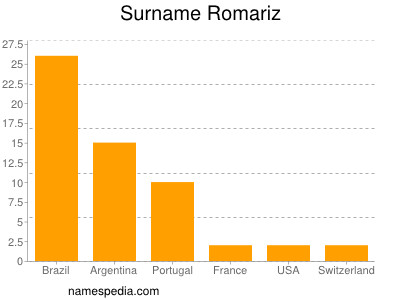 Familiennamen Romariz
