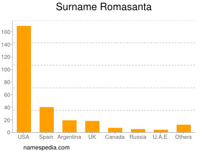 Familiennamen Romasanta