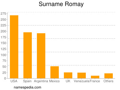 nom Romay