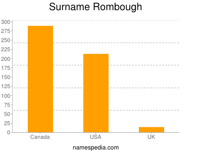 Familiennamen Rombough