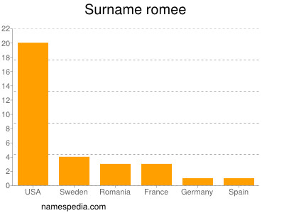 Familiennamen Romee