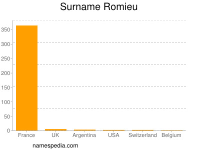 Surname Romieu
