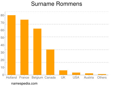 nom Rommens