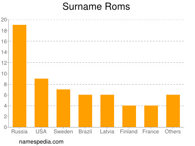 Surname Roms