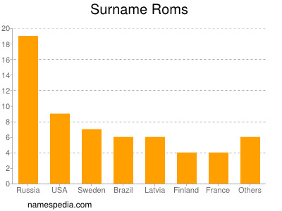 nom Roms