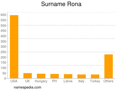 nom Rona