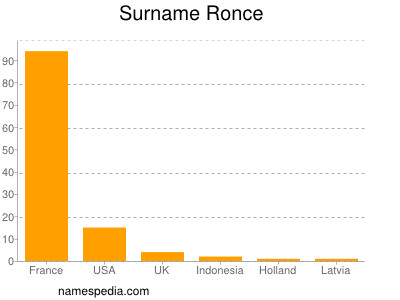 Familiennamen Ronce