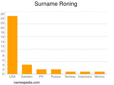 Familiennamen Roning