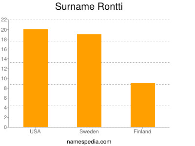 nom Rontti