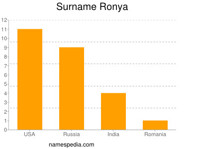 nom Ronya