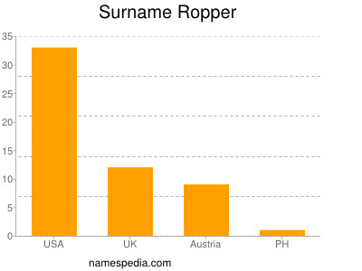 nom Ropper