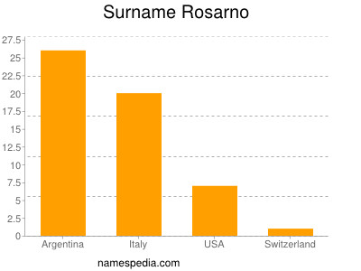 nom Rosarno