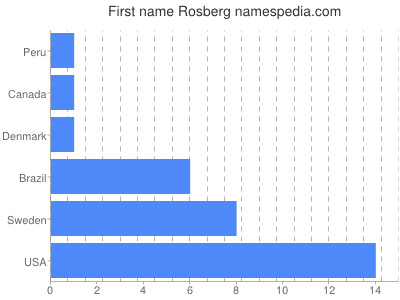 prenom Rosberg