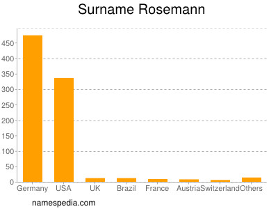 Surname Rosemann