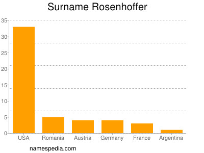 Familiennamen Rosenhoffer