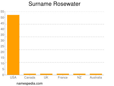 Familiennamen Rosewater