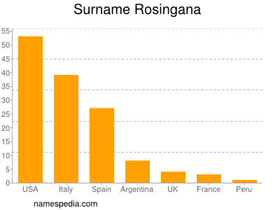 nom Rosingana