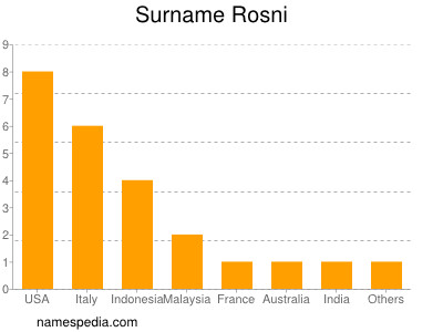 Familiennamen Rosni